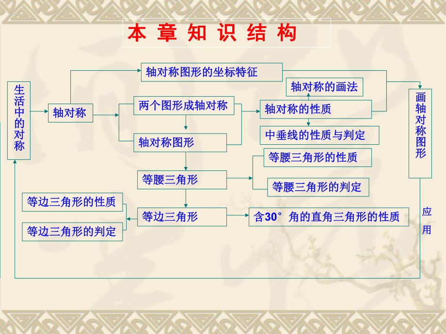 第13章轴对称复习精品教育.ppt_第2页