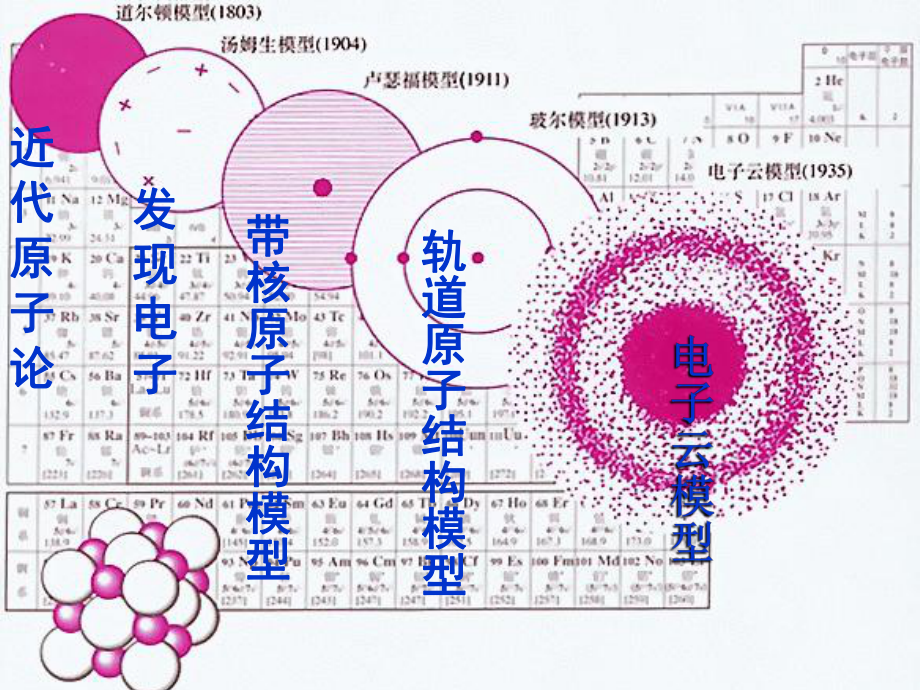 第一章第一节原子结构精品教育.ppt_第3页