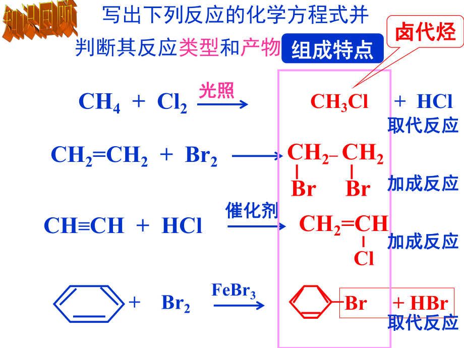 第三节卤代烃精品教育.ppt_第1页