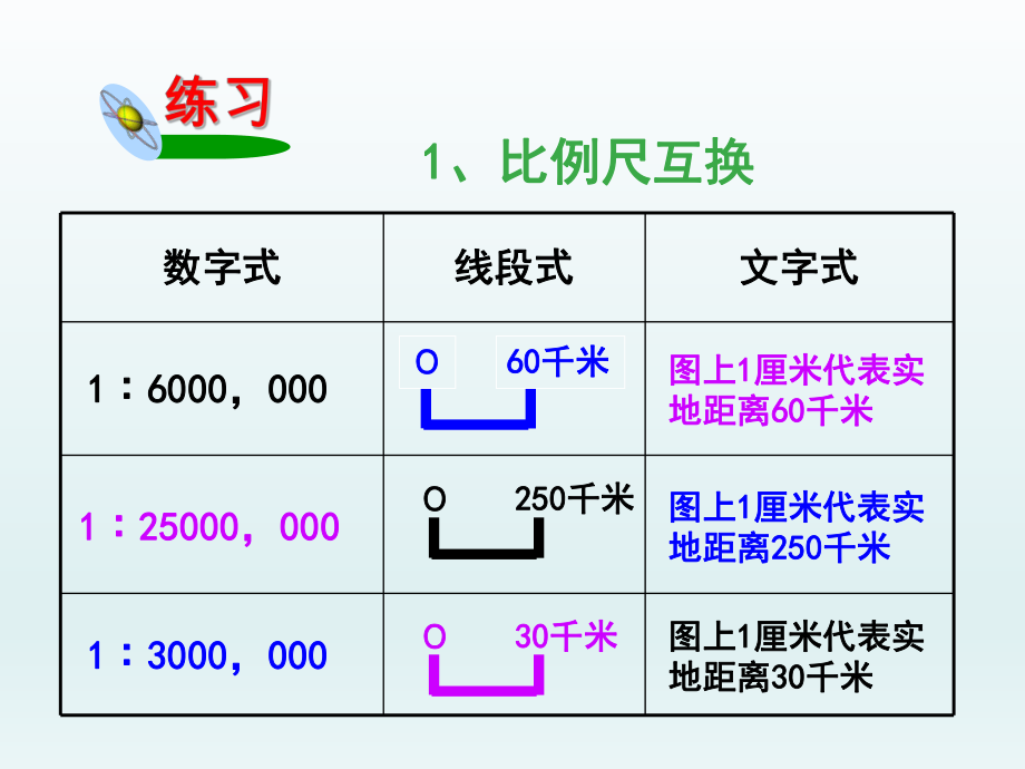 第一章比例尺和图例精品教育.ppt_第3页