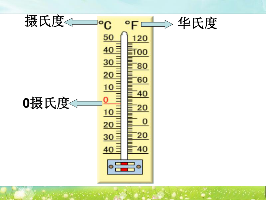 第一课时认识负数一精品教育.ppt_第2页