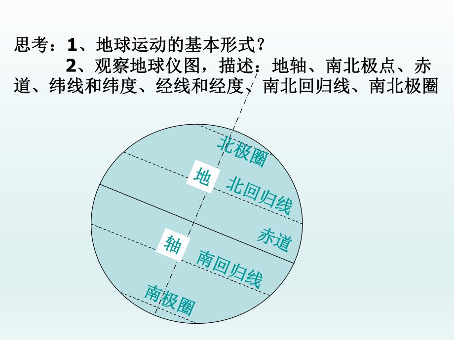 第一章第三节地球的运动1精品教育.ppt_第3页