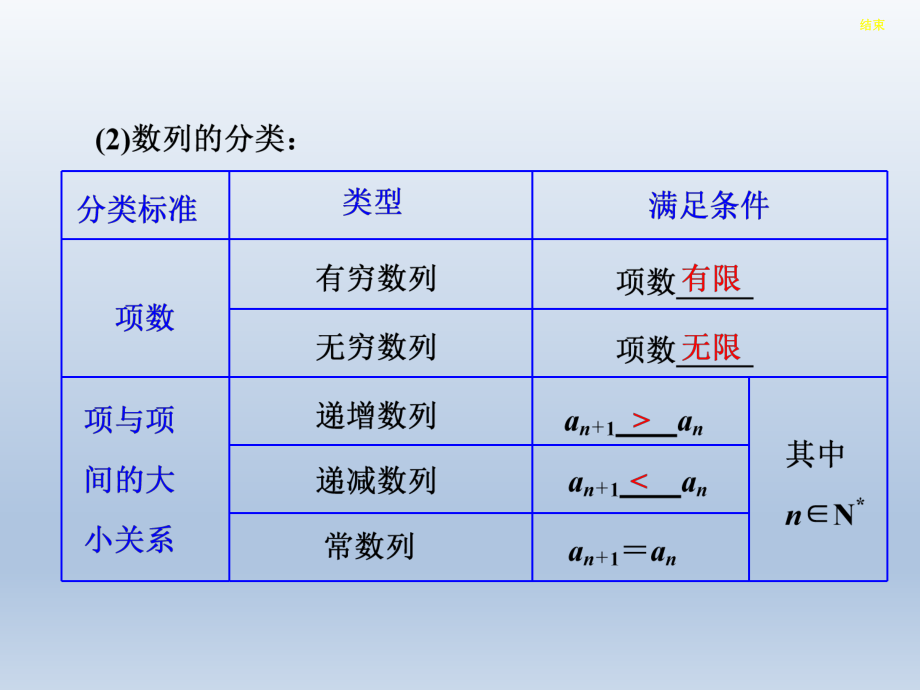 第一节数列的概念与简单表示法精品教育.ppt_第2页