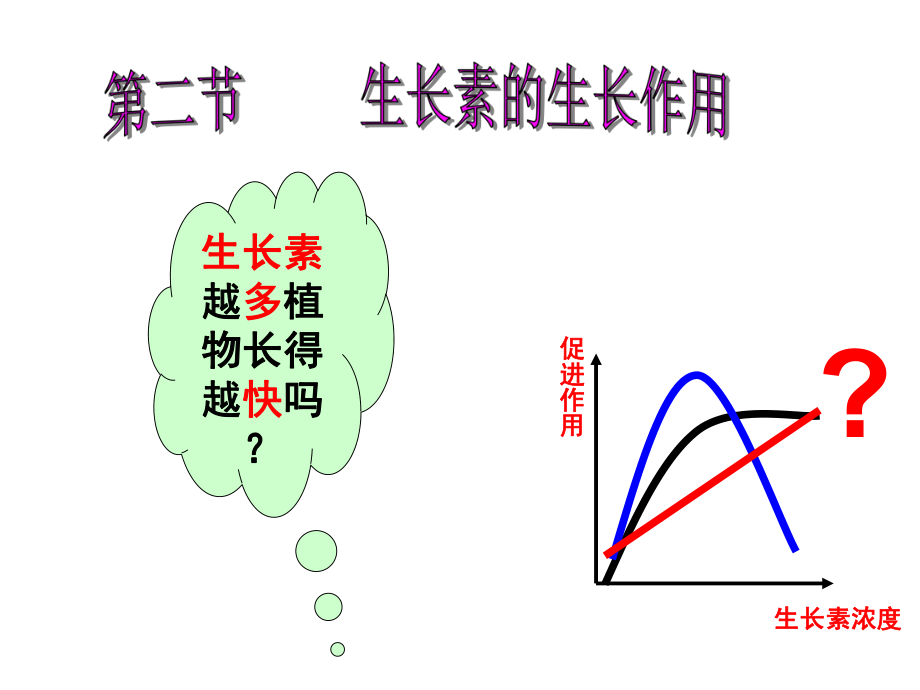 第三章第二节上课生长素的生理作用精品教育.ppt_第1页