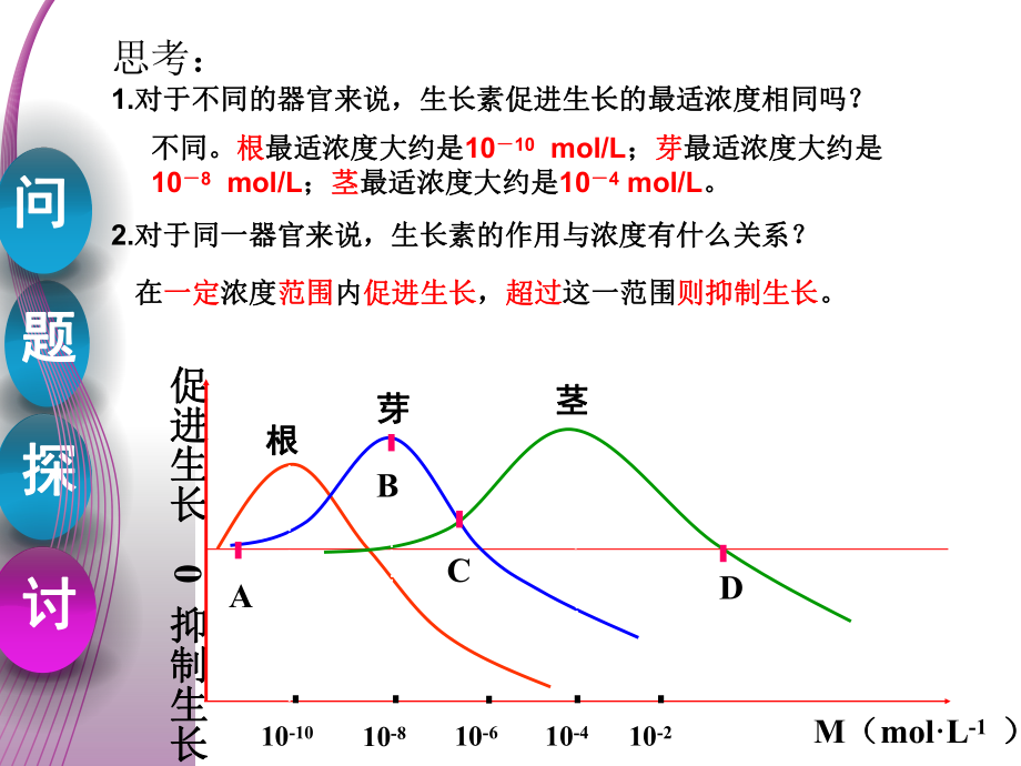 第三章第二节上课生长素的生理作用精品教育.ppt_第2页