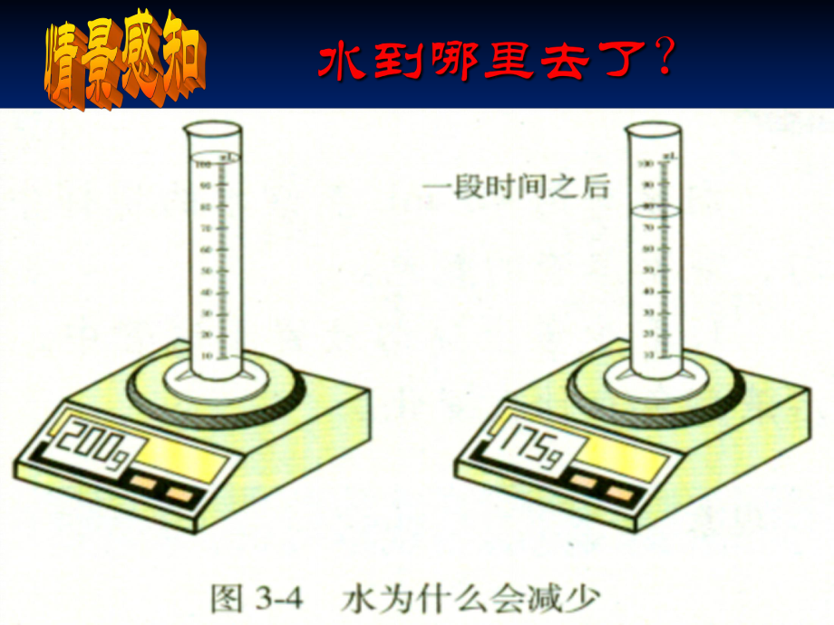 第三单元课题1分子原子精品教育.ppt_第3页