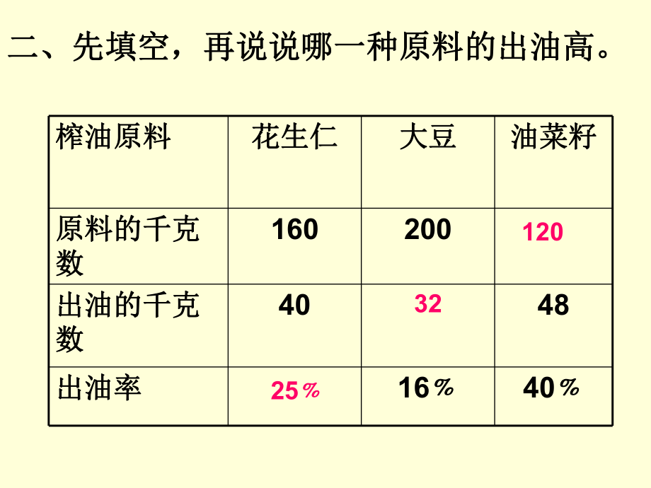 第一单元整理与复习1精品教育.ppt_第3页