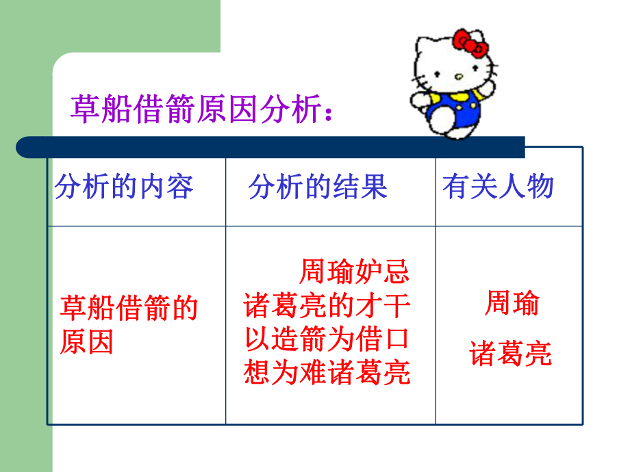 第19课草船借箭pp课件1精品教育.ppt_第1页