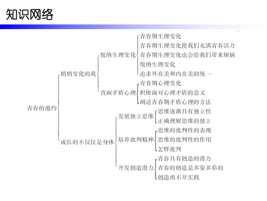 第一单元第一课第一课时精品教育.ppt_第2页