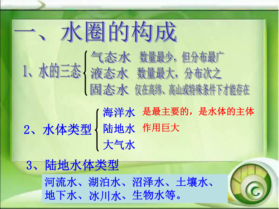 第三章第一节自然界的水循环精品教育.ppt_第2页