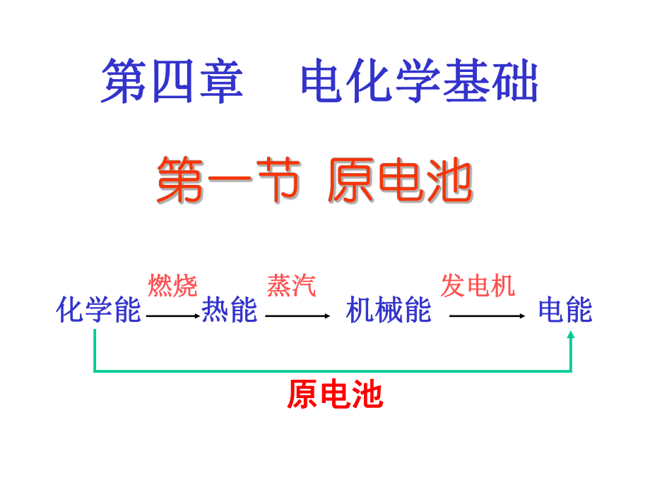 第一节原电池精品教育.ppt_第1页