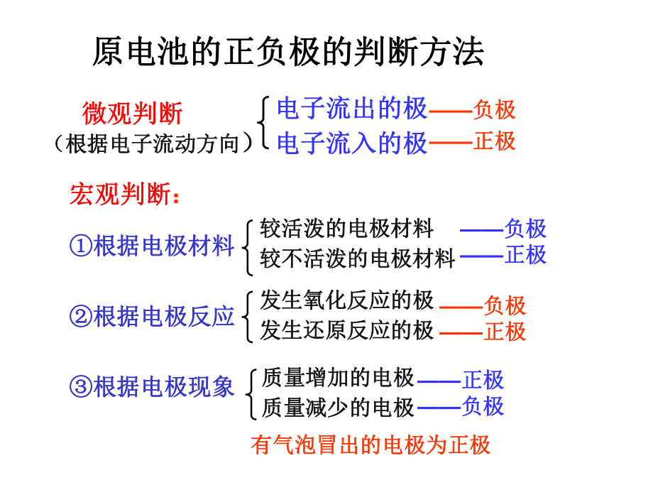 第一节原电池精品教育.ppt_第3页