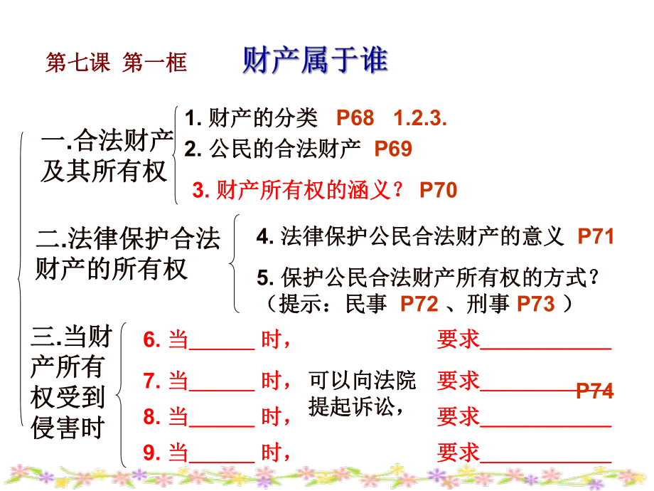 第七课第二框财产留给谁精品教育.ppt_第1页