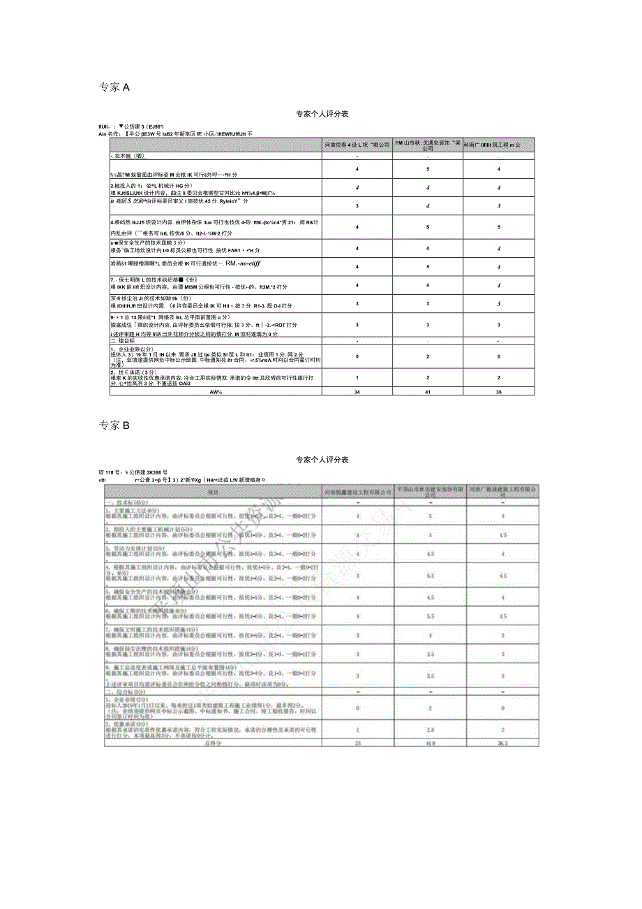 附件二：各评委对所有投标人投标文件的分项评分明细.docx_第1页