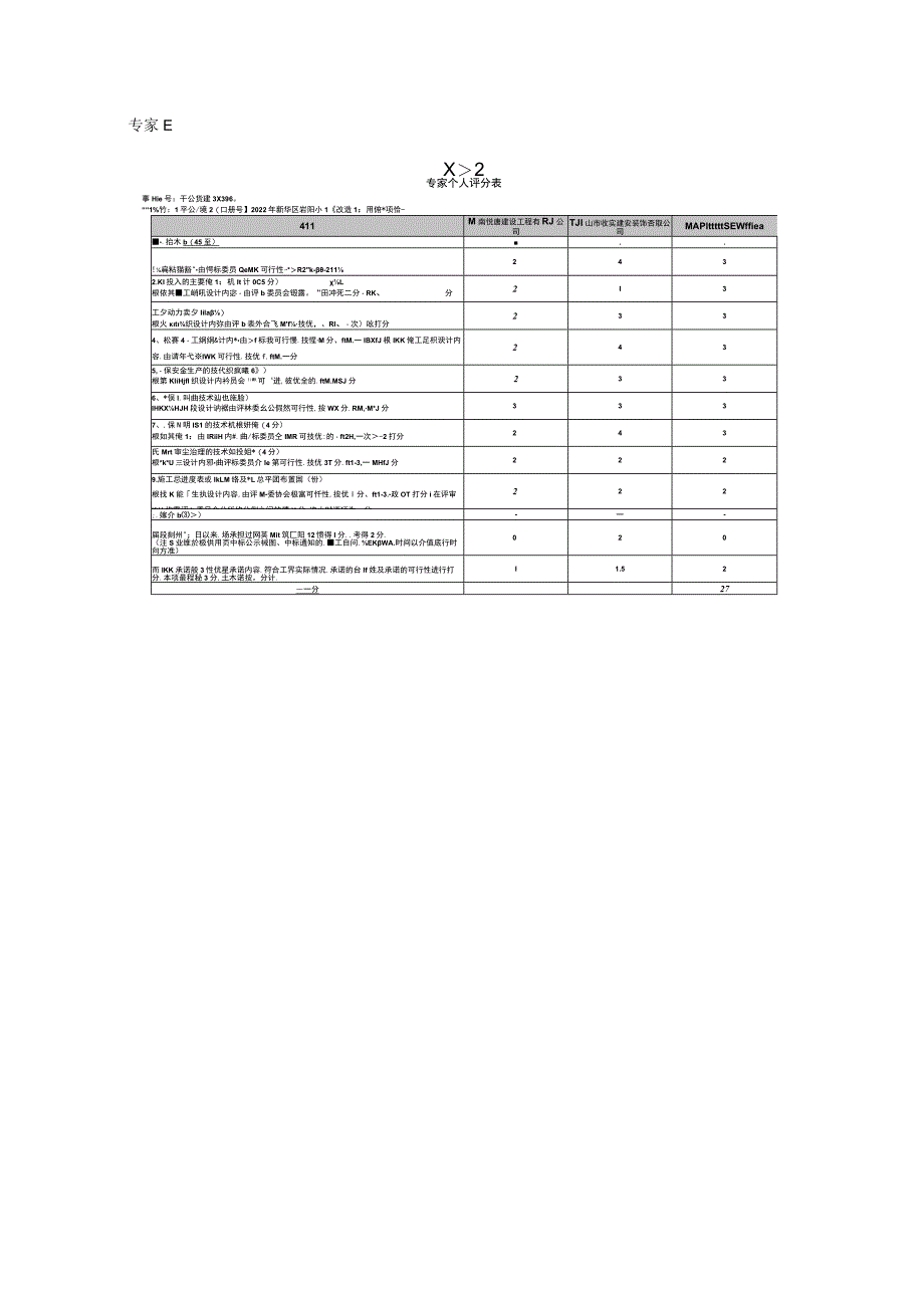 附件二：各评委对所有投标人投标文件的分项评分明细.docx_第3页