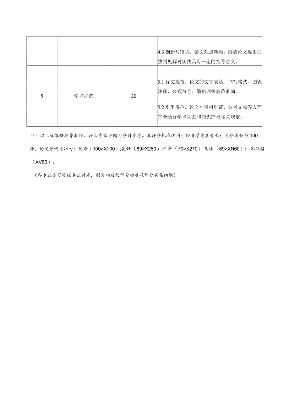 滁州学院本科毕业设计论文量化评分参考标准.docx_第2页