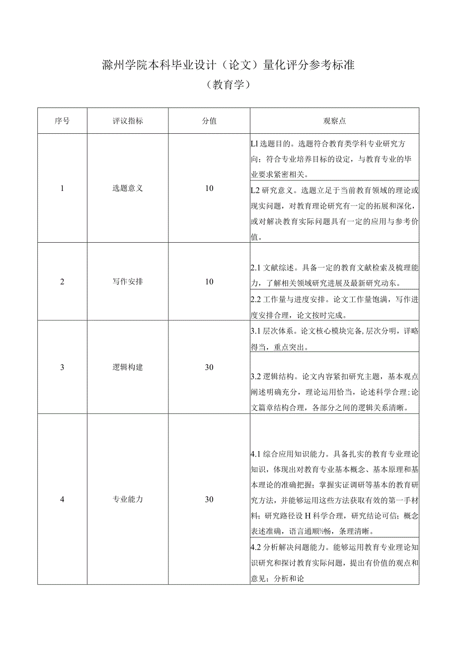 滁州学院本科毕业设计论文量化评分参考标准.docx_第3页