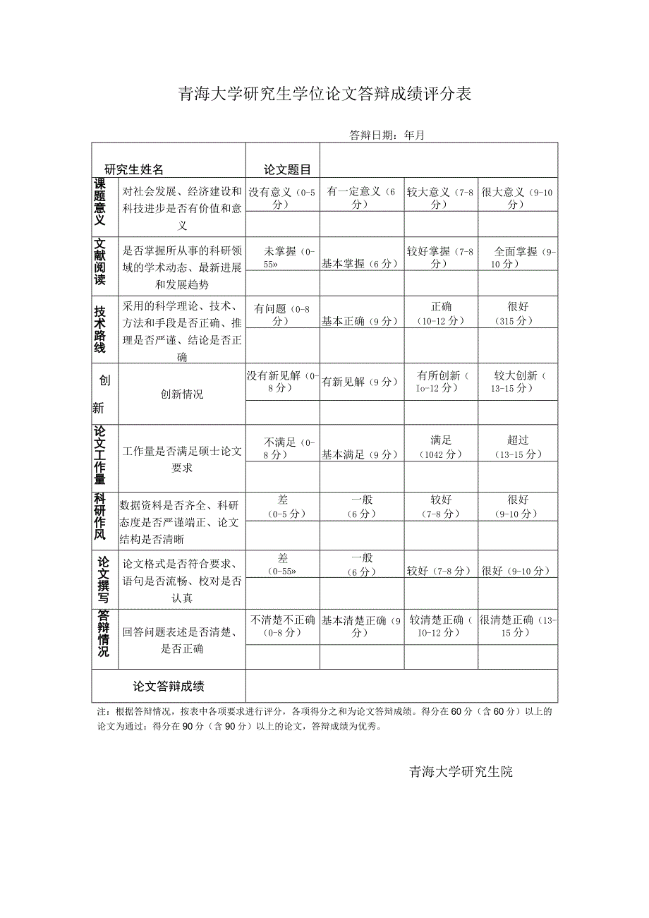 青海大学研究生学位论文答辩成绩评分表.docx_第1页