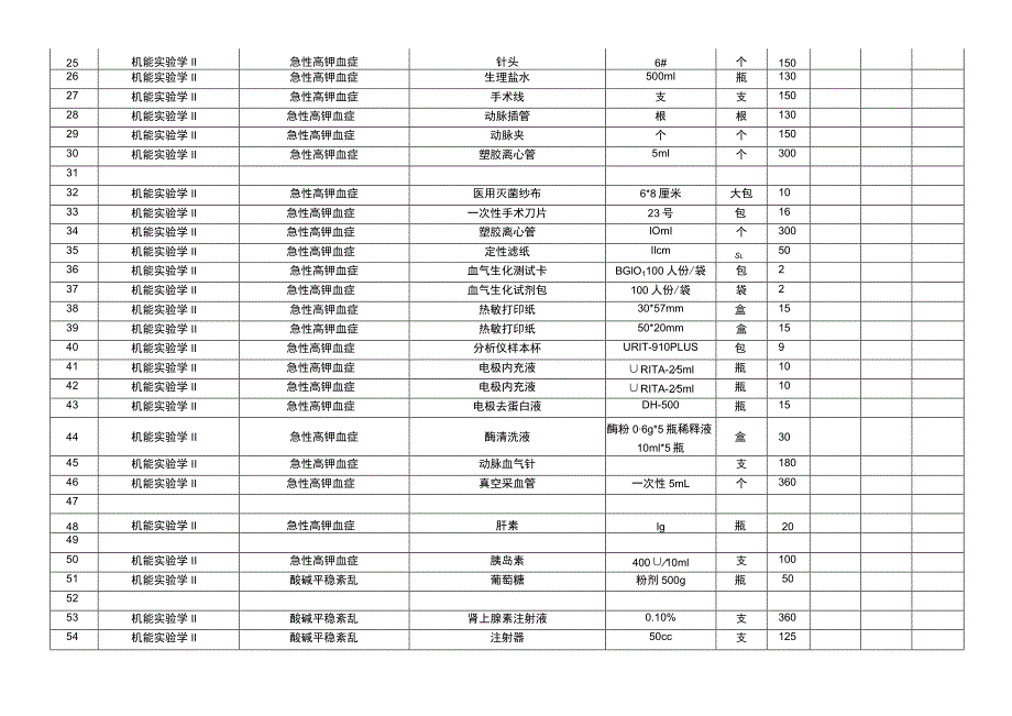 邵阳学院基础医学院实验耗材报价表.docx_第3页