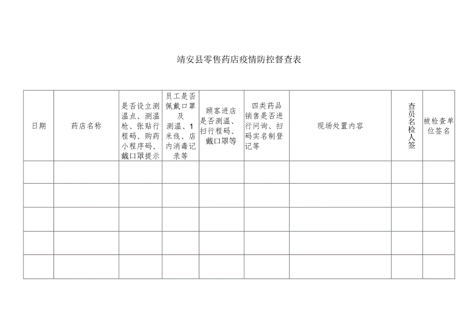 靖安县零售药店疫情防控督查表.docx_第1页