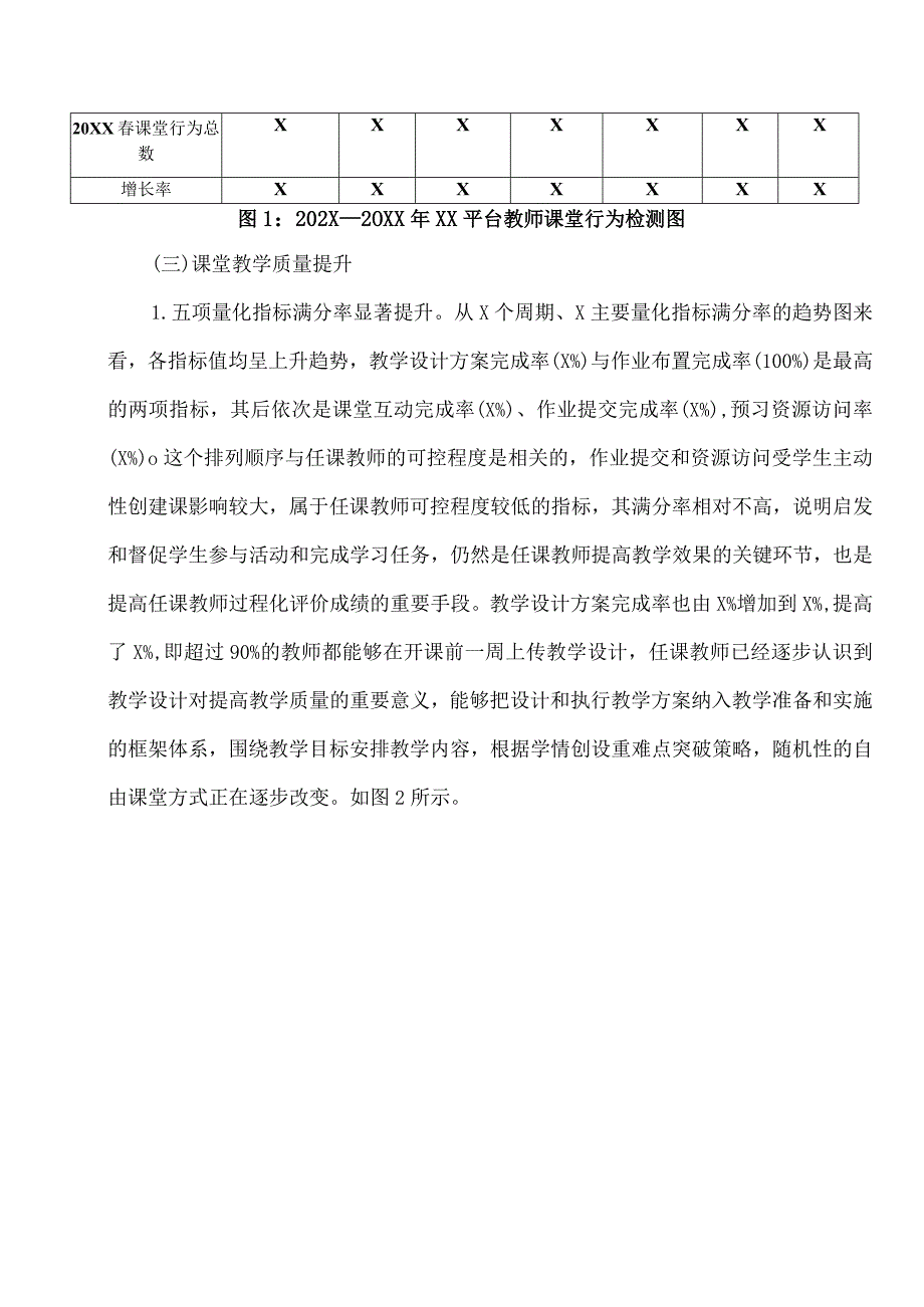 XX财经职业技术学院信息化教学改革成果分析报告（202X—20XX学年）.docx_第3页