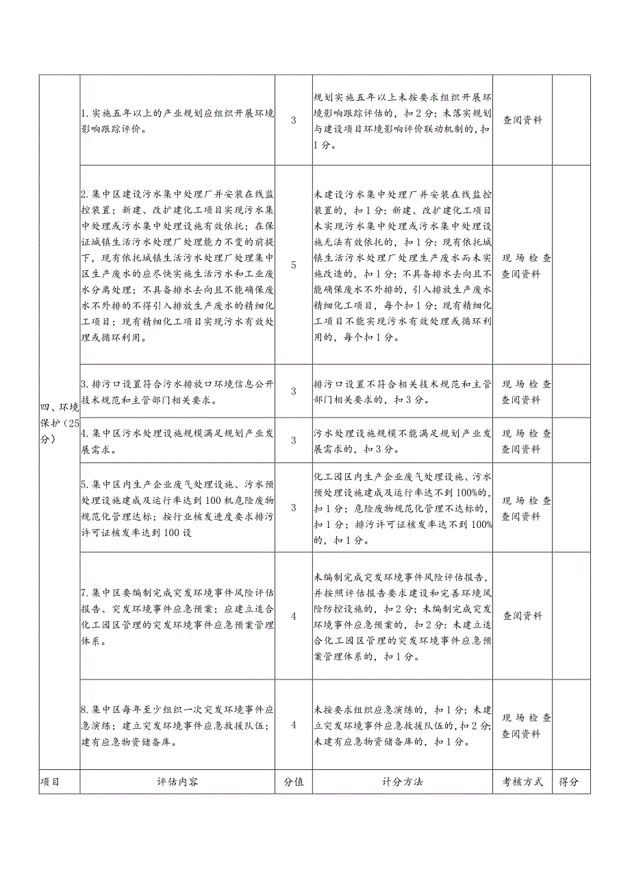 甘肃省化工产业集中区承载能力评估内容细则.docx_第3页