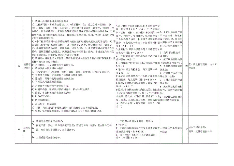 陕西省建筑工程装饰奖工程复查实施细则建筑幕墙类.docx_第2页