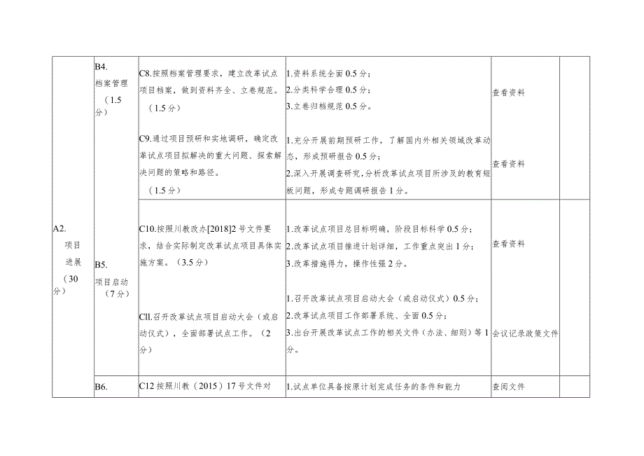 省级教育体制机制改革试点项目评估指标体系2018年.docx_第3页