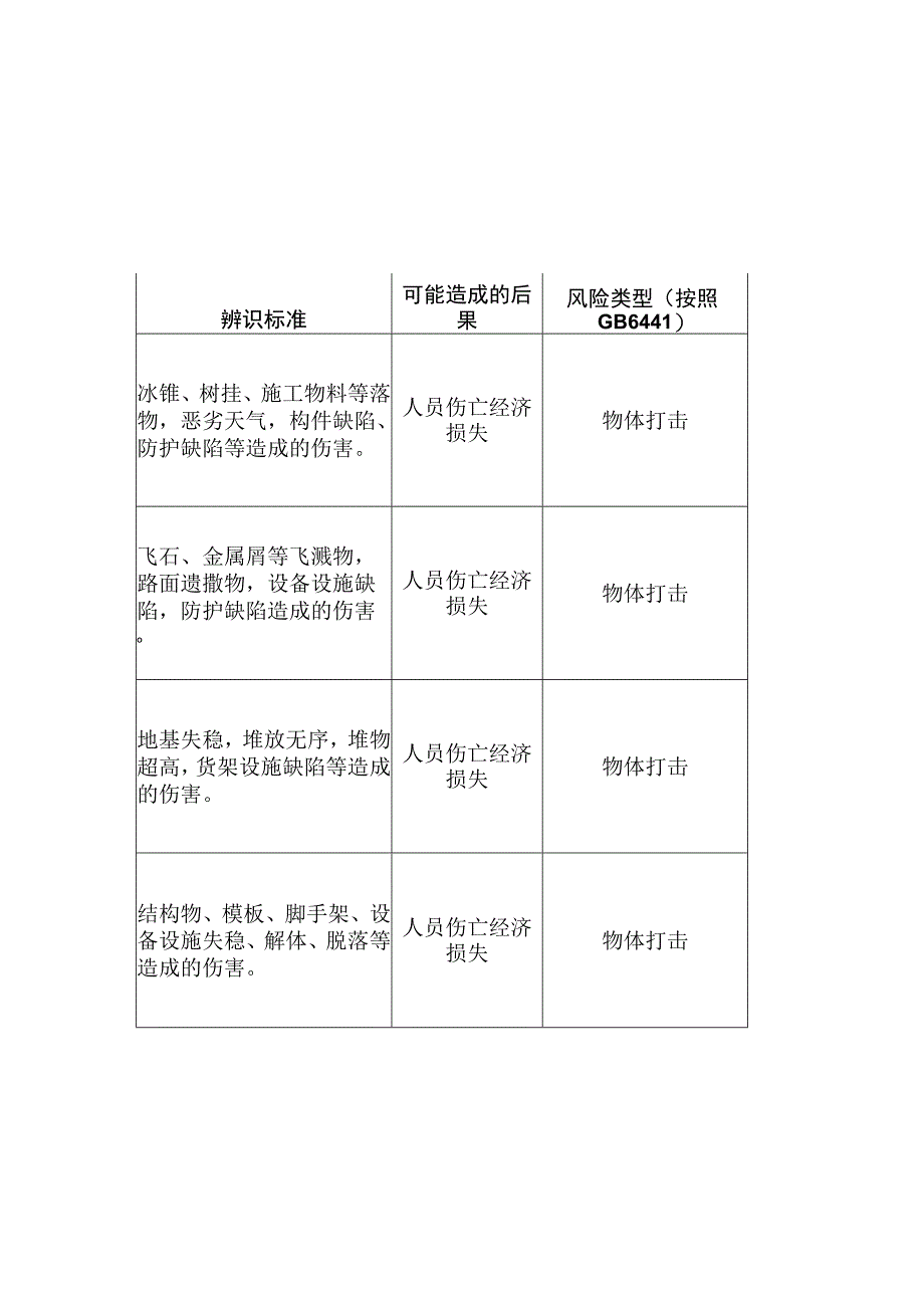 道路养护作业安全风险辨识建议清单.docx_第1页