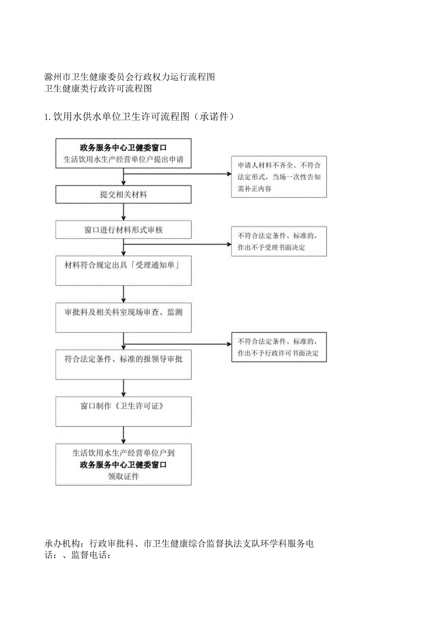 滁州市卫生健康委员会行政权力运行流程图.docx_第1页