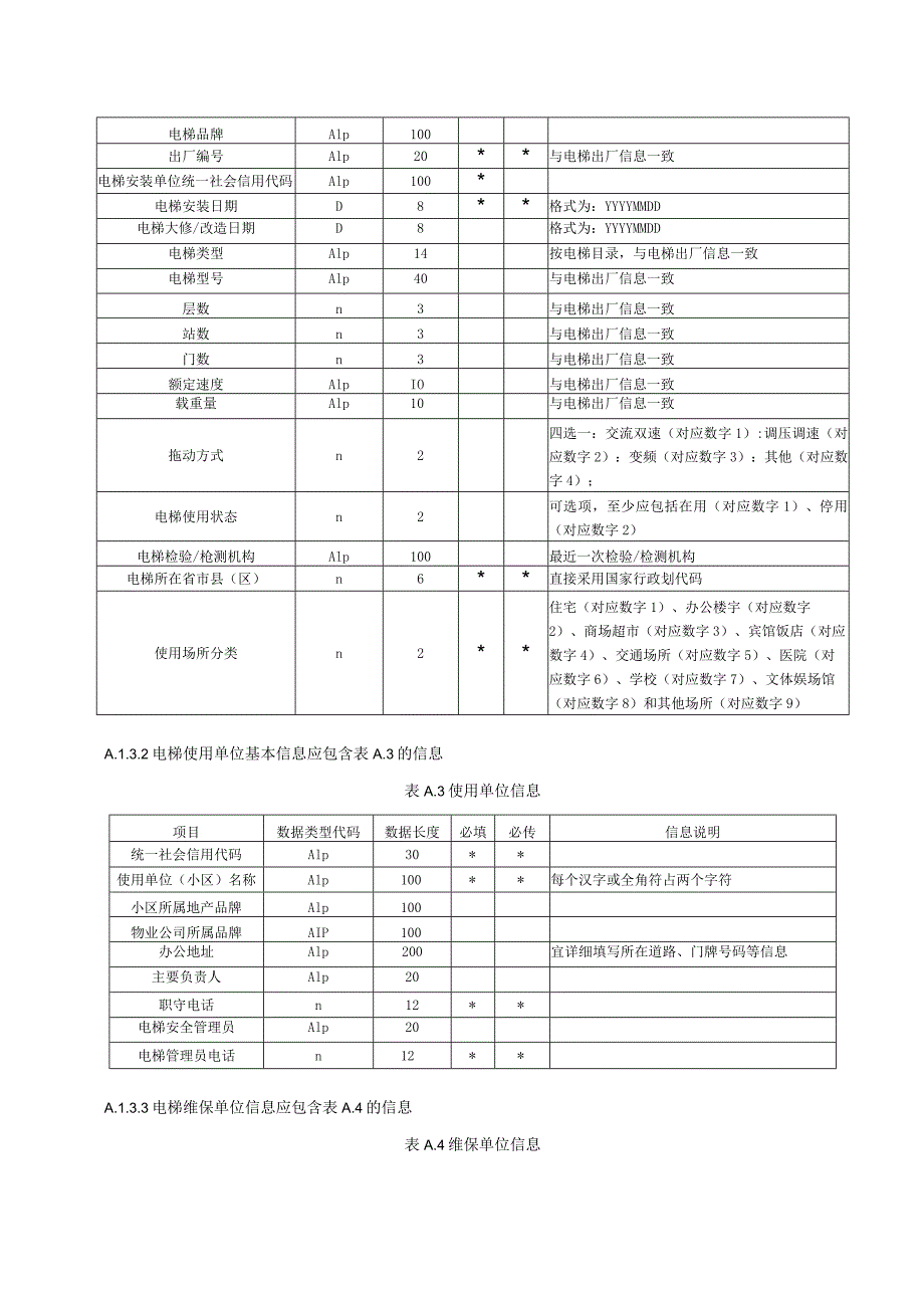 电梯物联网基础信息数据元格式和数据归集、终端信息采集表、电梯故障原因分类.docx_第2页