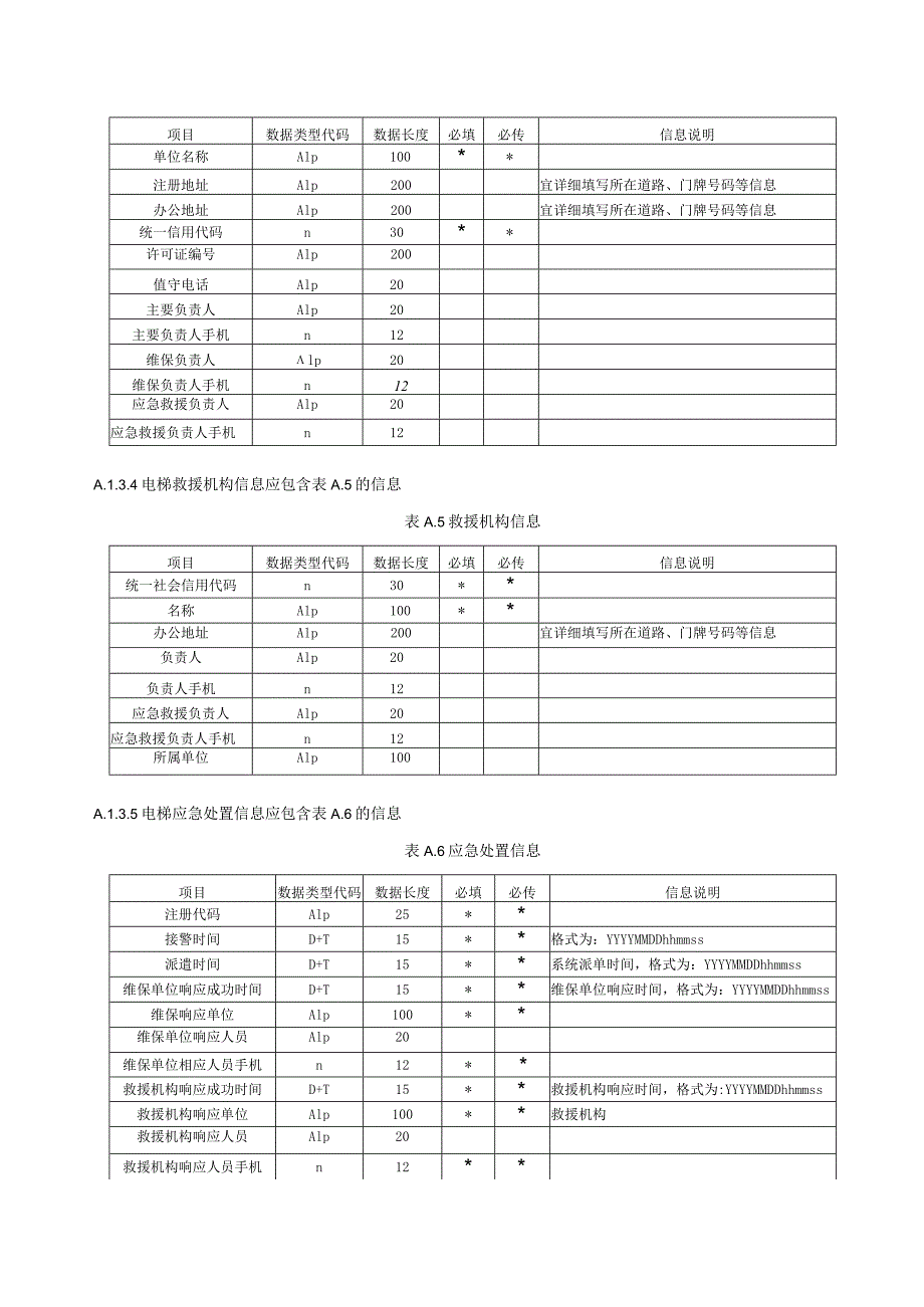 电梯物联网基础信息数据元格式和数据归集、终端信息采集表、电梯故障原因分类.docx_第3页