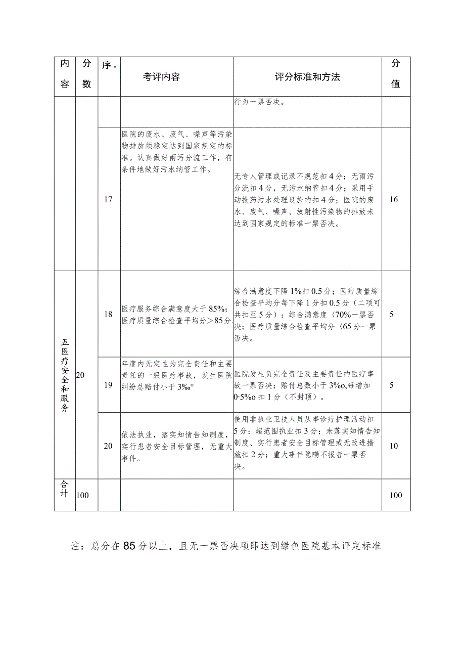 淳安县绿色医院创建标准.docx_第3页