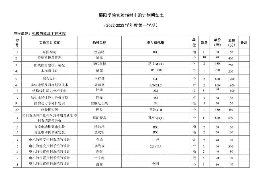 邵阳学院机械与能源工程学院实验耗材报价表.docx_第2页