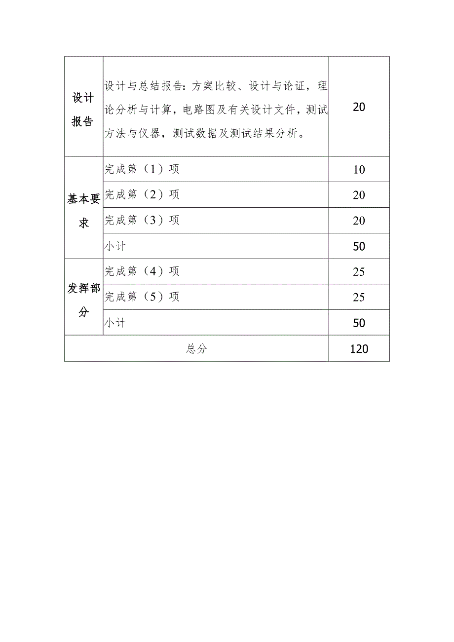 XX理工大学202X级XX专业《基于图像识别技术的光点运动轨迹控制系统》设计试题.docx_第3页