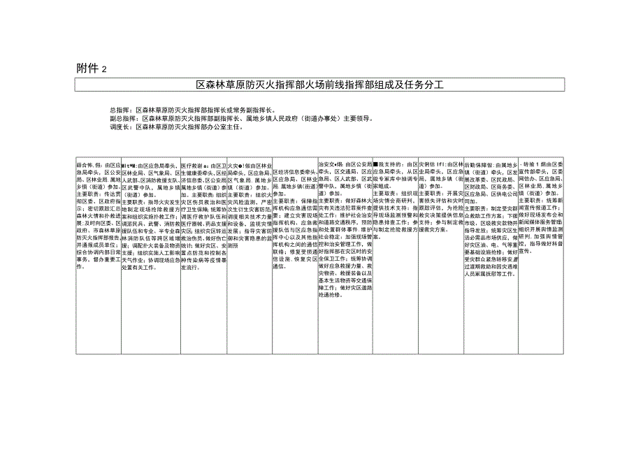 重庆市开州区森林火灾应急处置工作流程图.docx_第3页
