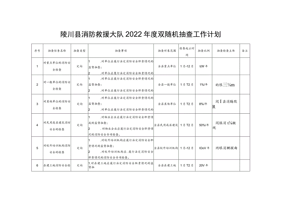 陵川县消防救援大队2022年度双随机抽查工作计划.docx_第1页