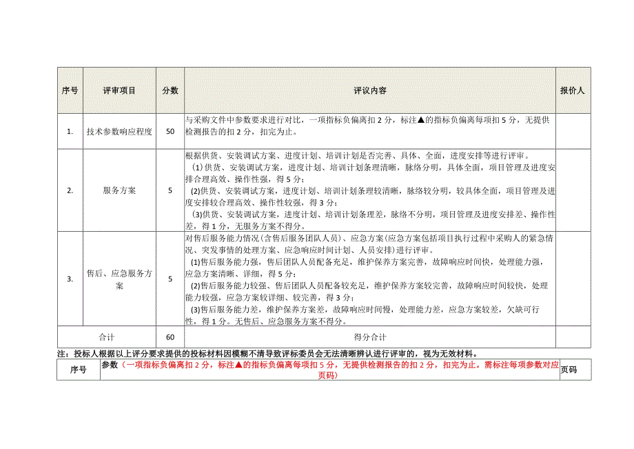 监控中心UPS主机采购项目评分表.docx_第3页