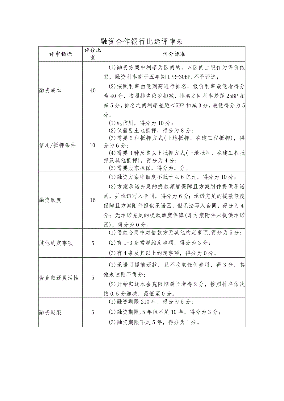 融资合作银行比选评审表.docx_第1页