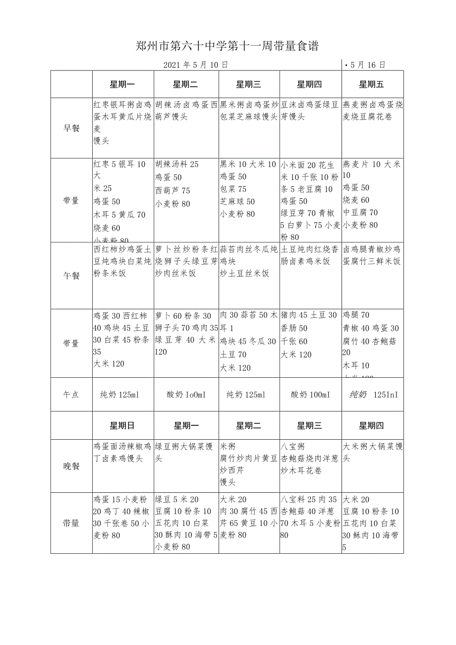 郑州市第六十中学第十一周带量食谱2021年5月10日-5月16日.docx_第1页