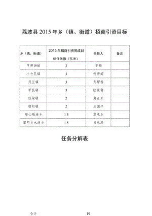 荔波县2015年乡镇、街道招商引资目标任务分解表.docx