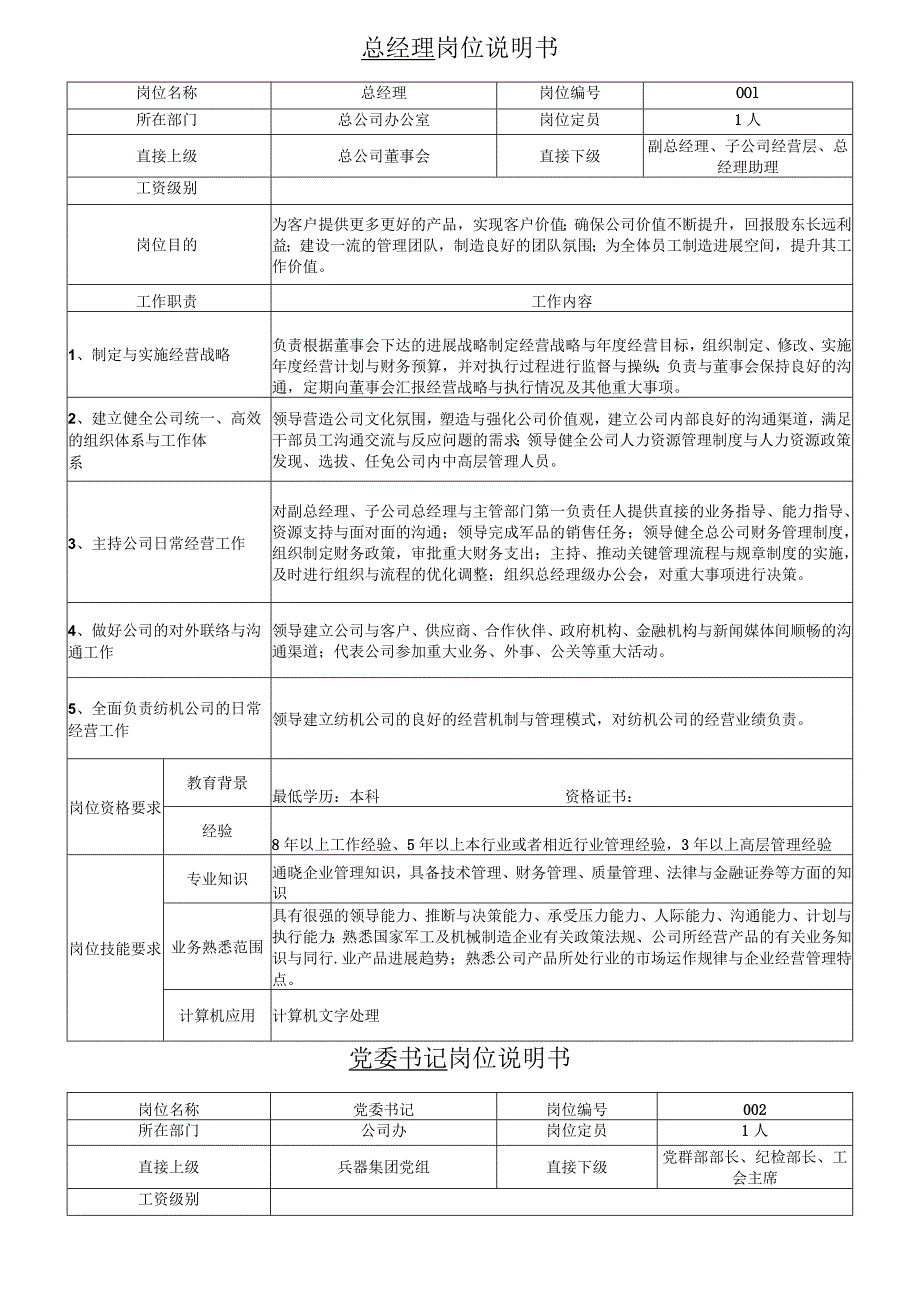 机械公司所有岗位职务说明.docx_第2页