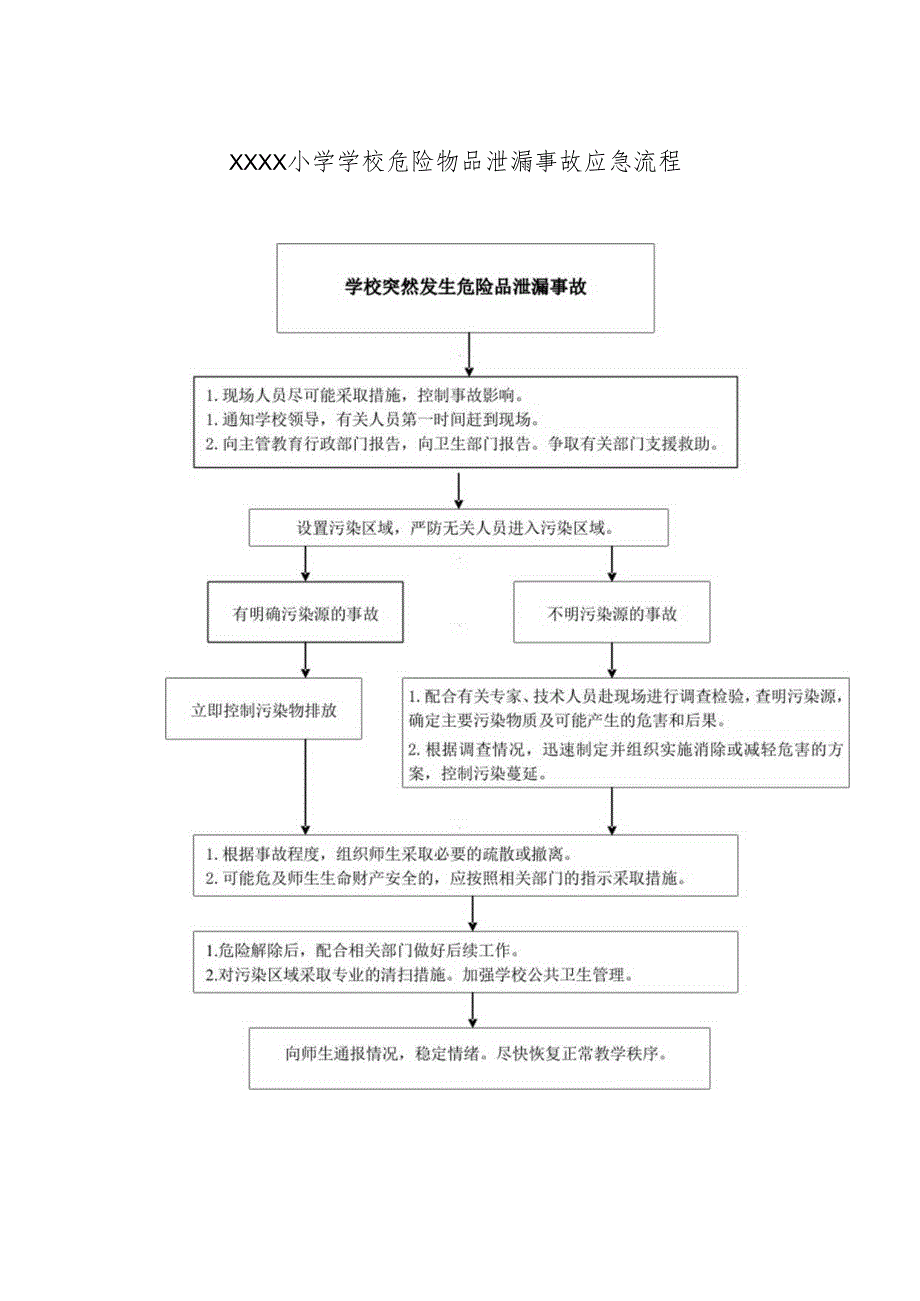 小学学校危险物品泄漏事故应急流程.docx_第1页