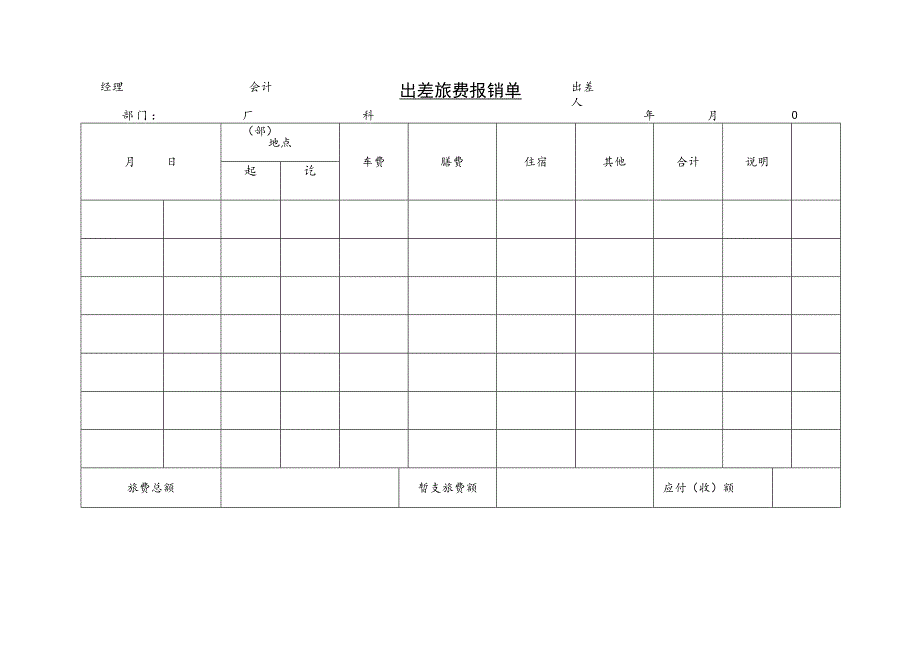 某企业出差旅费报销单(doc 1页).docx_第1页