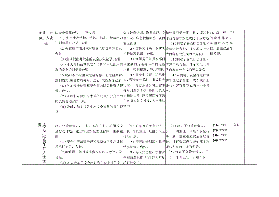 落实企业主体责任考评细则修改后.docx_第2页