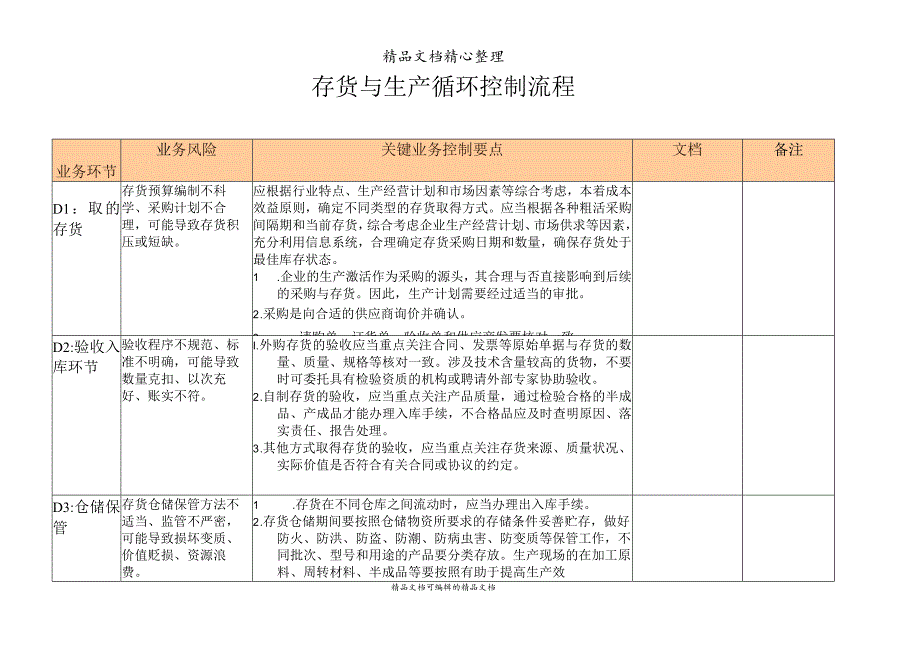 车间不合格品报废退料流程生产部不良物料报废退库规范.docx_第3页