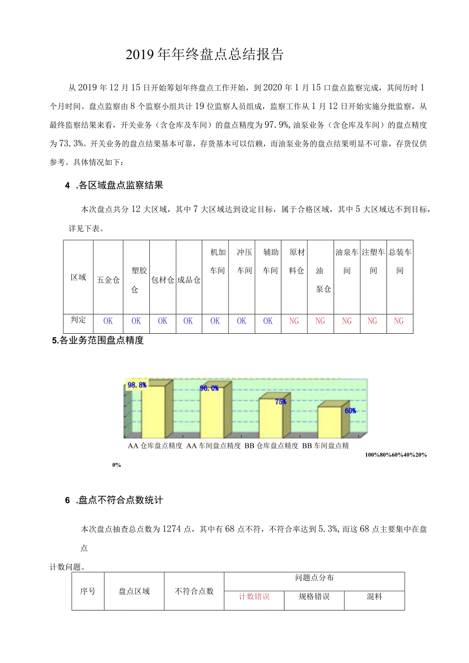 超市盘点总结报告超市盘点过程中的主要问题分析与总结.docx_第2页