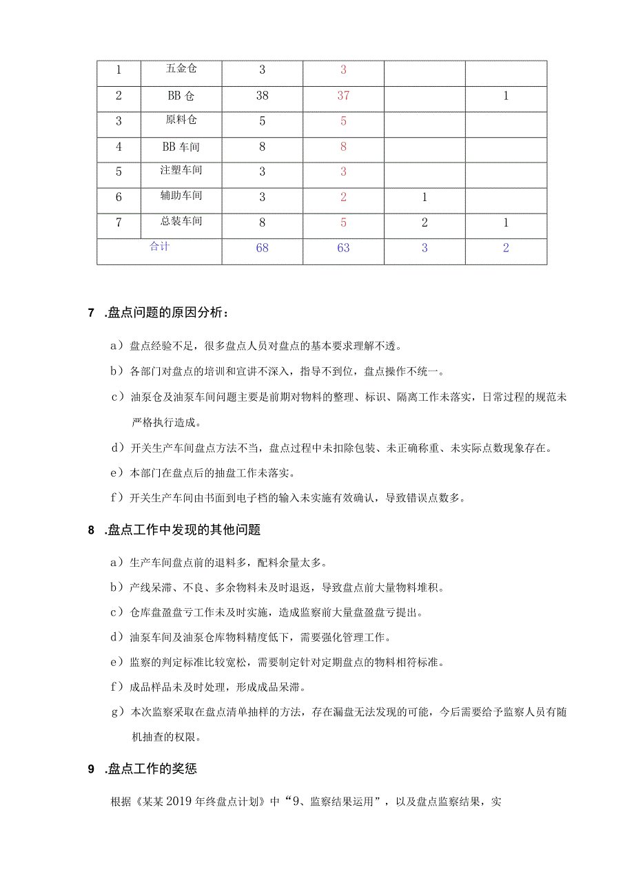 超市盘点总结报告超市盘点过程中的主要问题分析与总结.docx_第3页