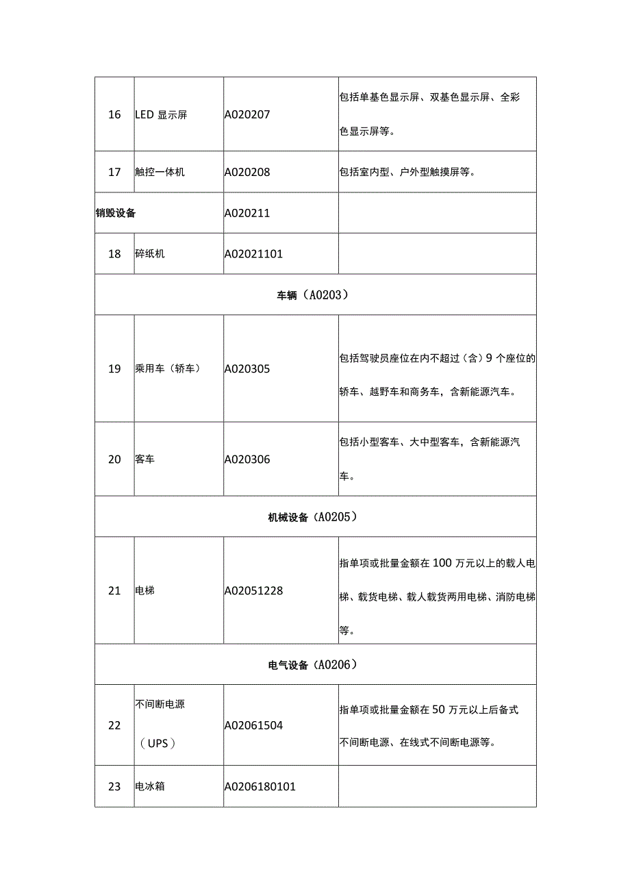 福建省政府集中采购目录及限额标准（2022年）.docx_第3页