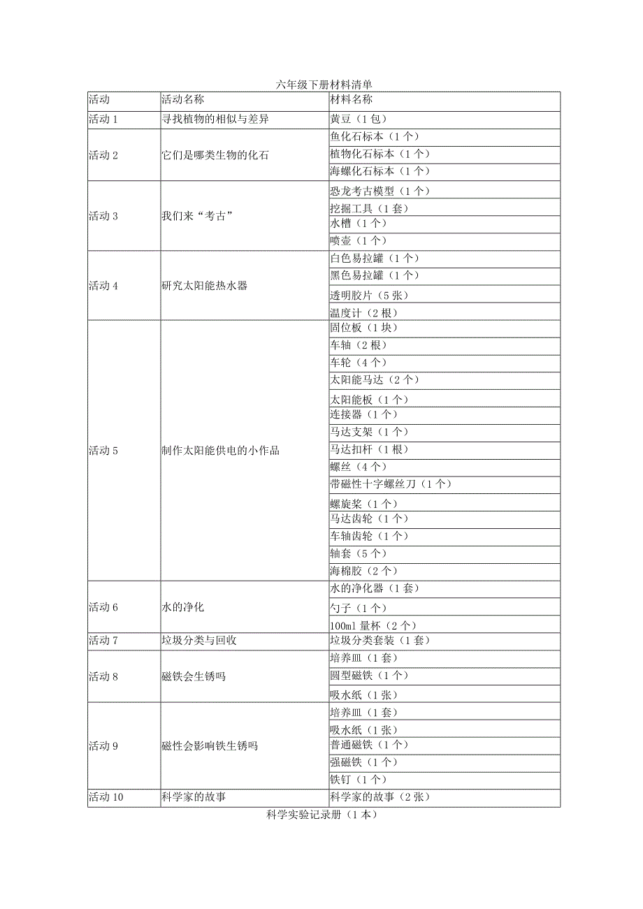 湘科版六年级科学下册实验活动设计.docx_第2页